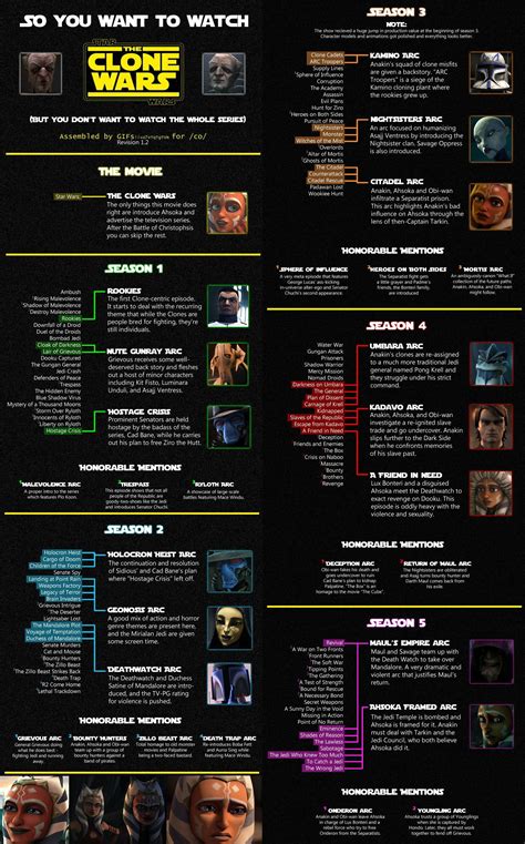 Star Wars clone filler list